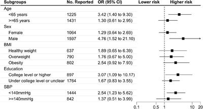 Statin use and fall risk in adults: a cross-sectional survey and mendelian randomization analysis